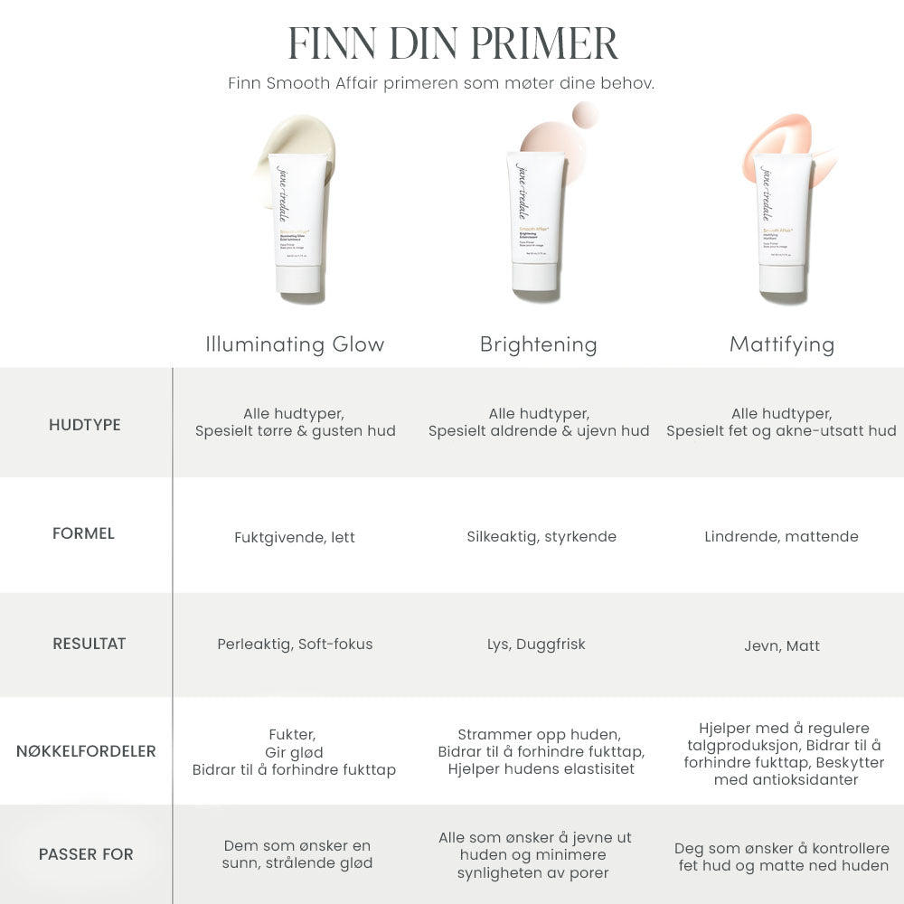 jane iredale Smooth Affair - Finn din primer oversikt